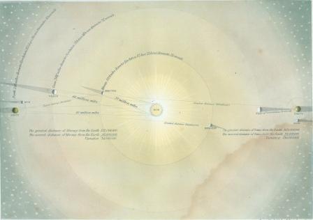 Plate 2 - The Solar System according to Newton - printed by George Baxter